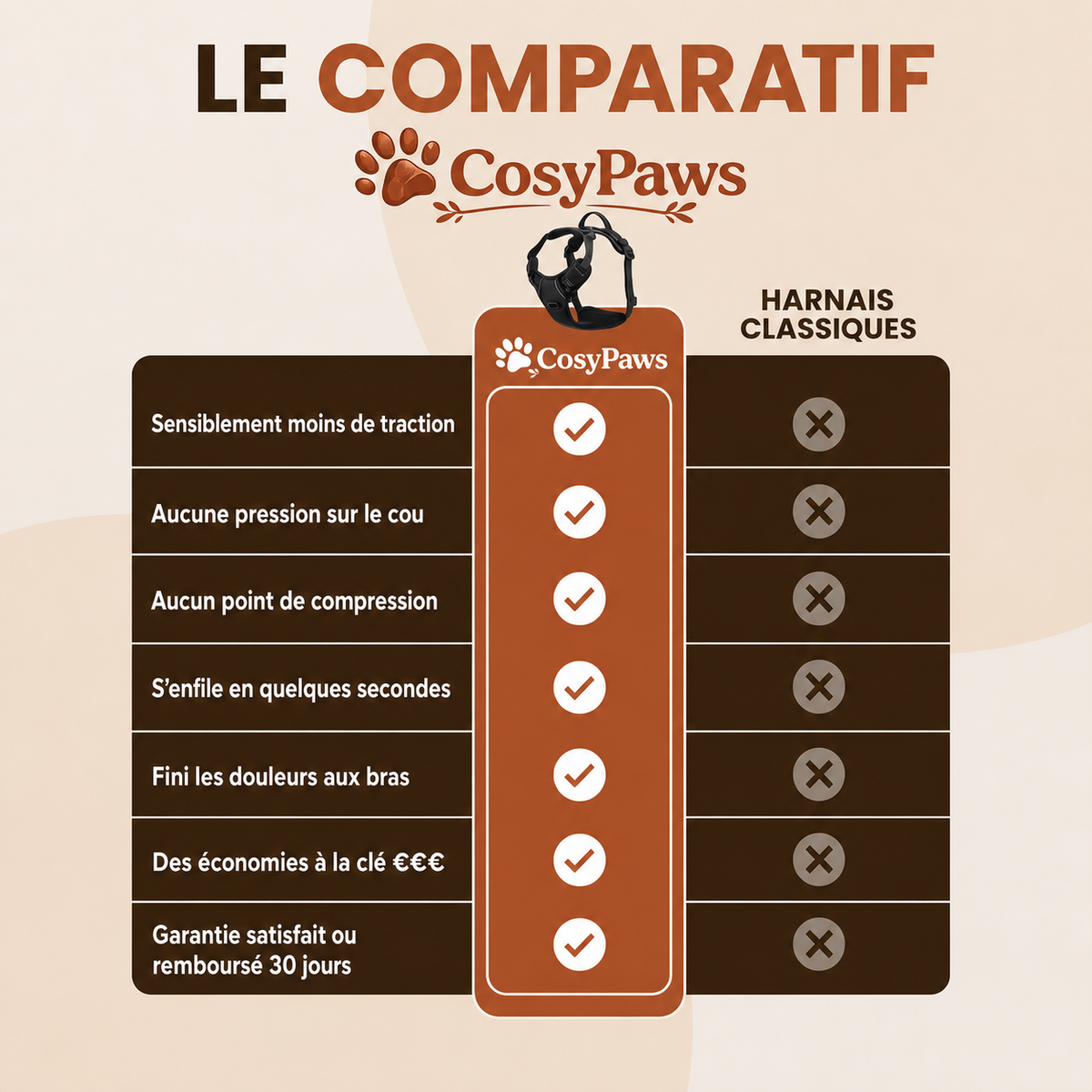 Harnais Anti Traction